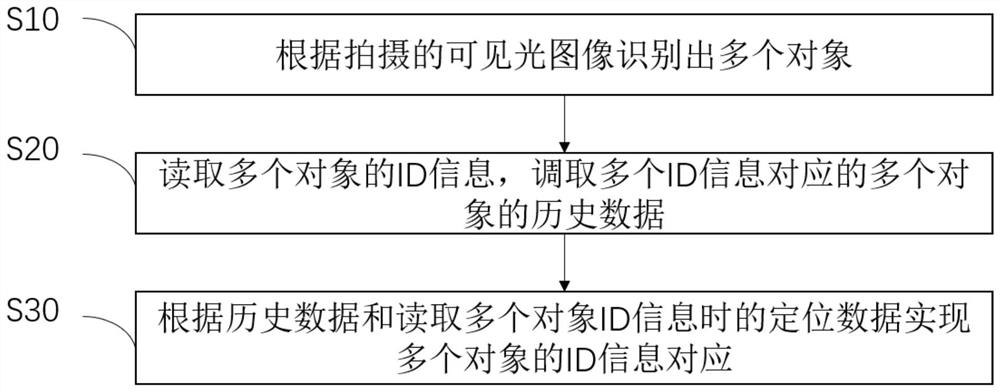 Binocular vision intelligent detection method and system