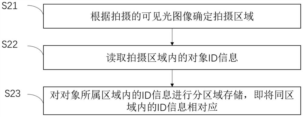 Binocular vision intelligent detection method and system