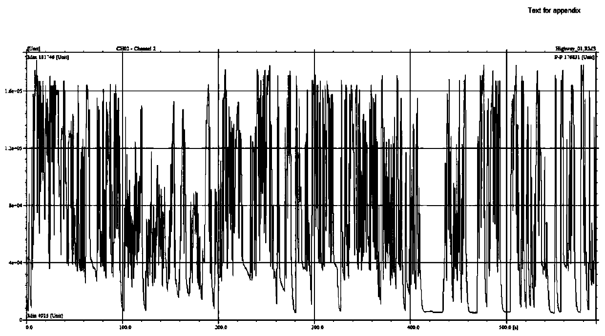 A turbocharger turbine and impeller bx life prediction method