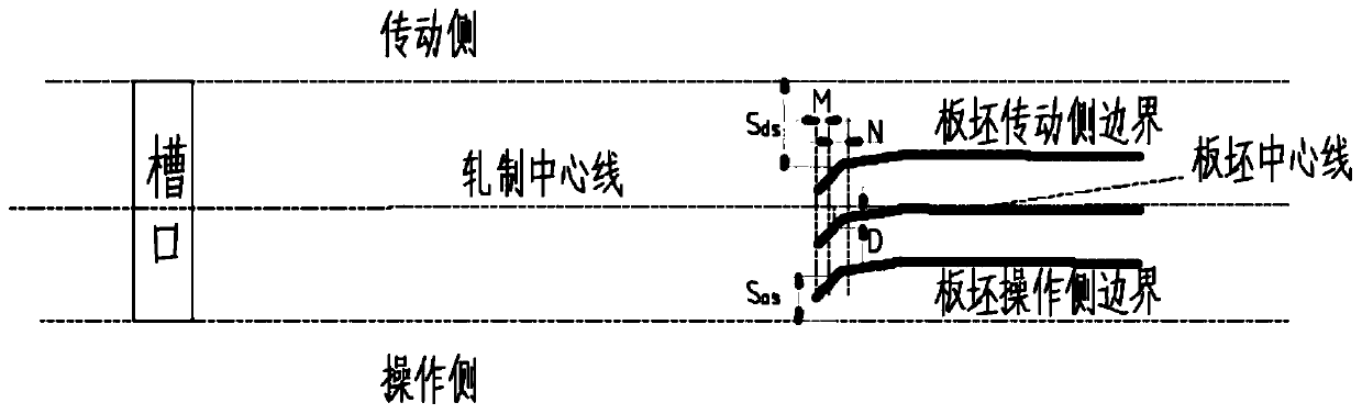 Early warning method of head deviation of rough-rolled intermediate billet in steckel mill line