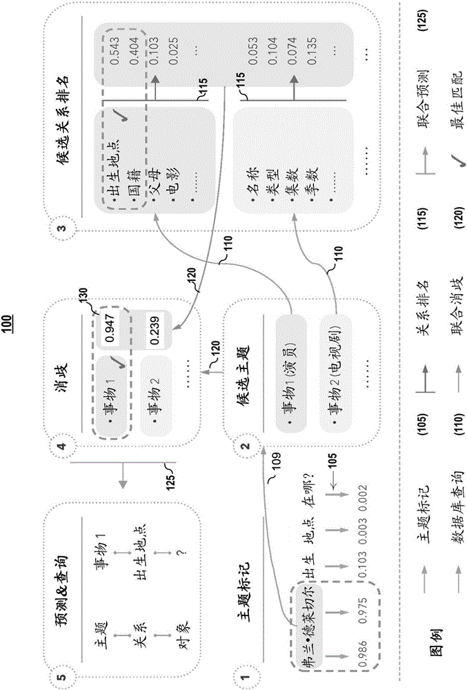 Systems and methods for human inspired simple question answering (HISQA)