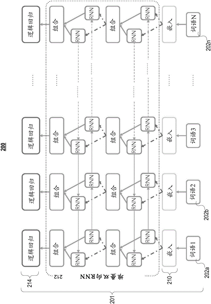 Systems and methods for human inspired simple question answering (HISQA)