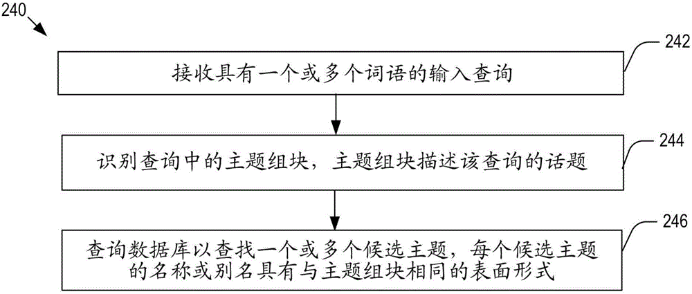 Systems and methods for human inspired simple question answering (HISQA)