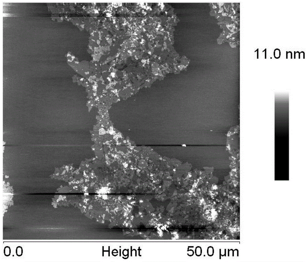 A method for concentration and purification of graphene and graphene-based composite material dispersion