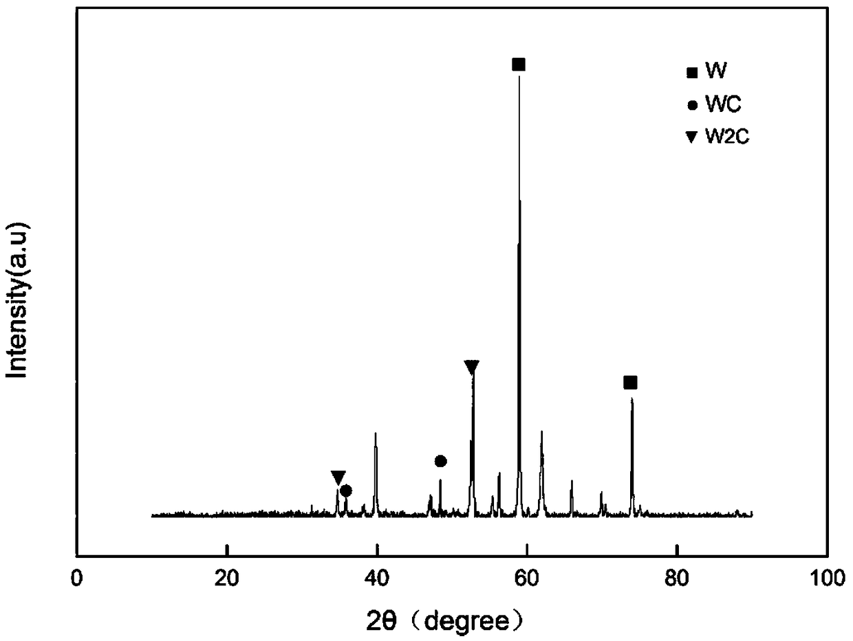 Method for in-situ molten-salt electrodeposition of tungsten carbide/tungsten composite coating