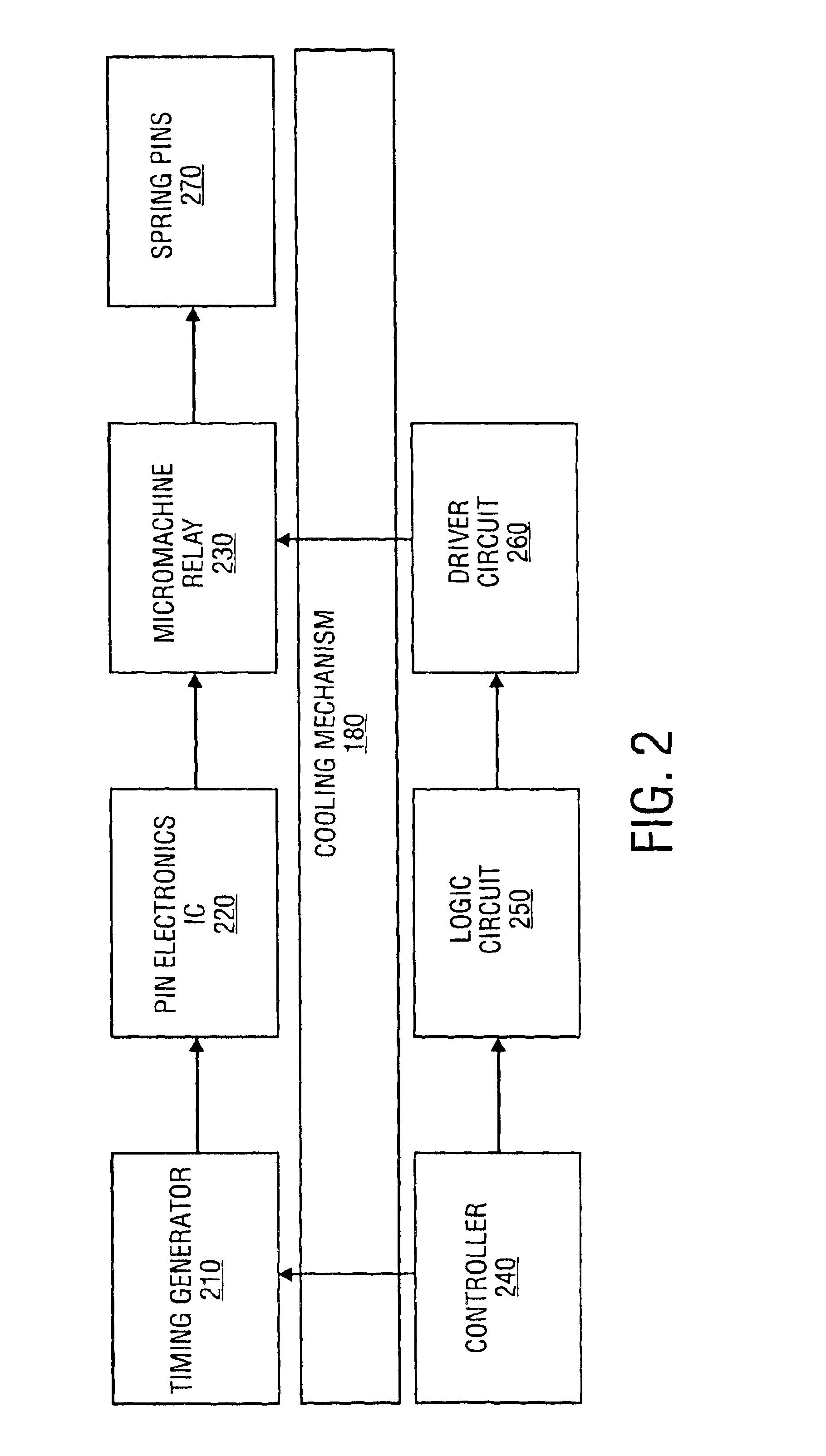 Integrated micromachine relay for automated test equipment applications