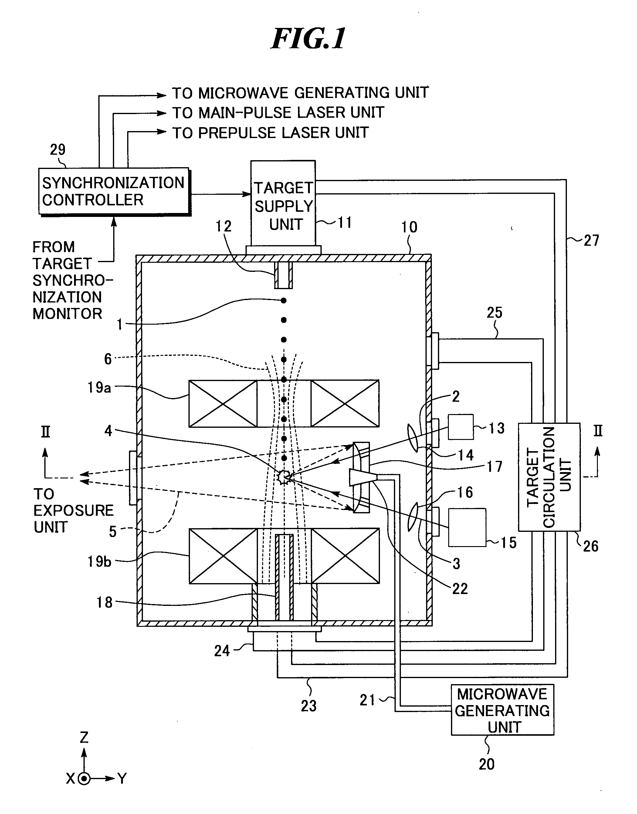 Extreme ultra violet light source apparatus