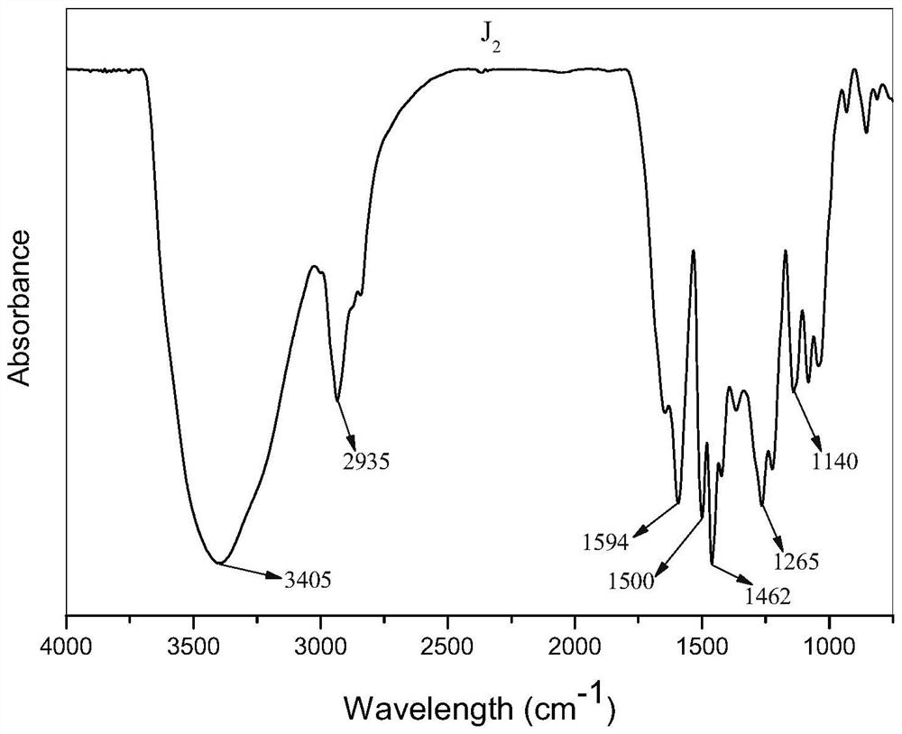 Comb-shaped polycarboxylate as well as synthesis method and application thereof in preparation of dispersing agent