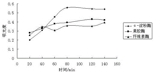 A kind of extraction and purification method of anthocyanin in purple sweet potato