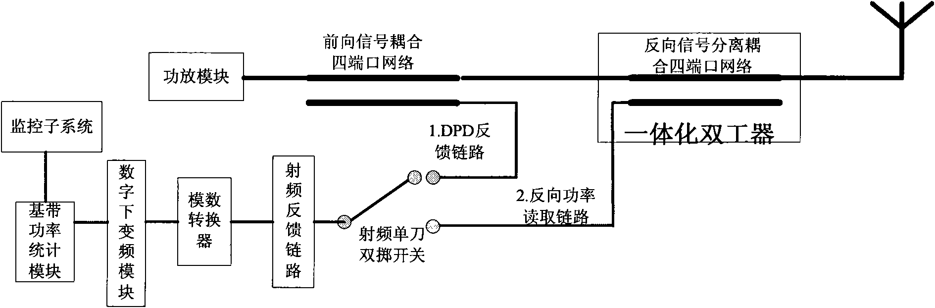 Base band power statistic-based standing wave detecting system and method for radio frequency remote system