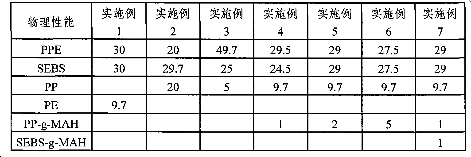 Halogen-free flame retardant polyphenylene oxide polyphenyl ether (PPE) cable material composition and preparation method thereof