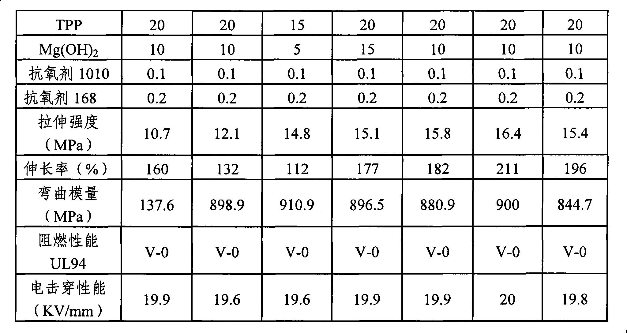 Halogen-free flame retardant polyphenylene oxide polyphenyl ether (PPE) cable material composition and preparation method thereof