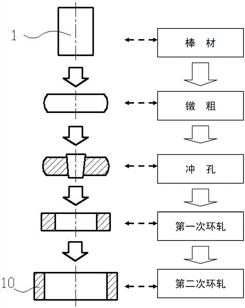 Method for rolling and forming GH536 high-temperature alloy complicated irregular cross section annular part