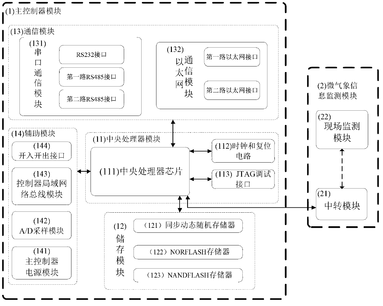 Micro grid monitoring and energy management device and method