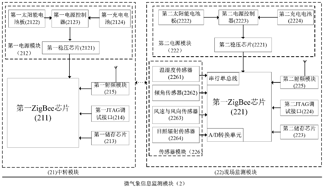 Micro grid monitoring and energy management device and method