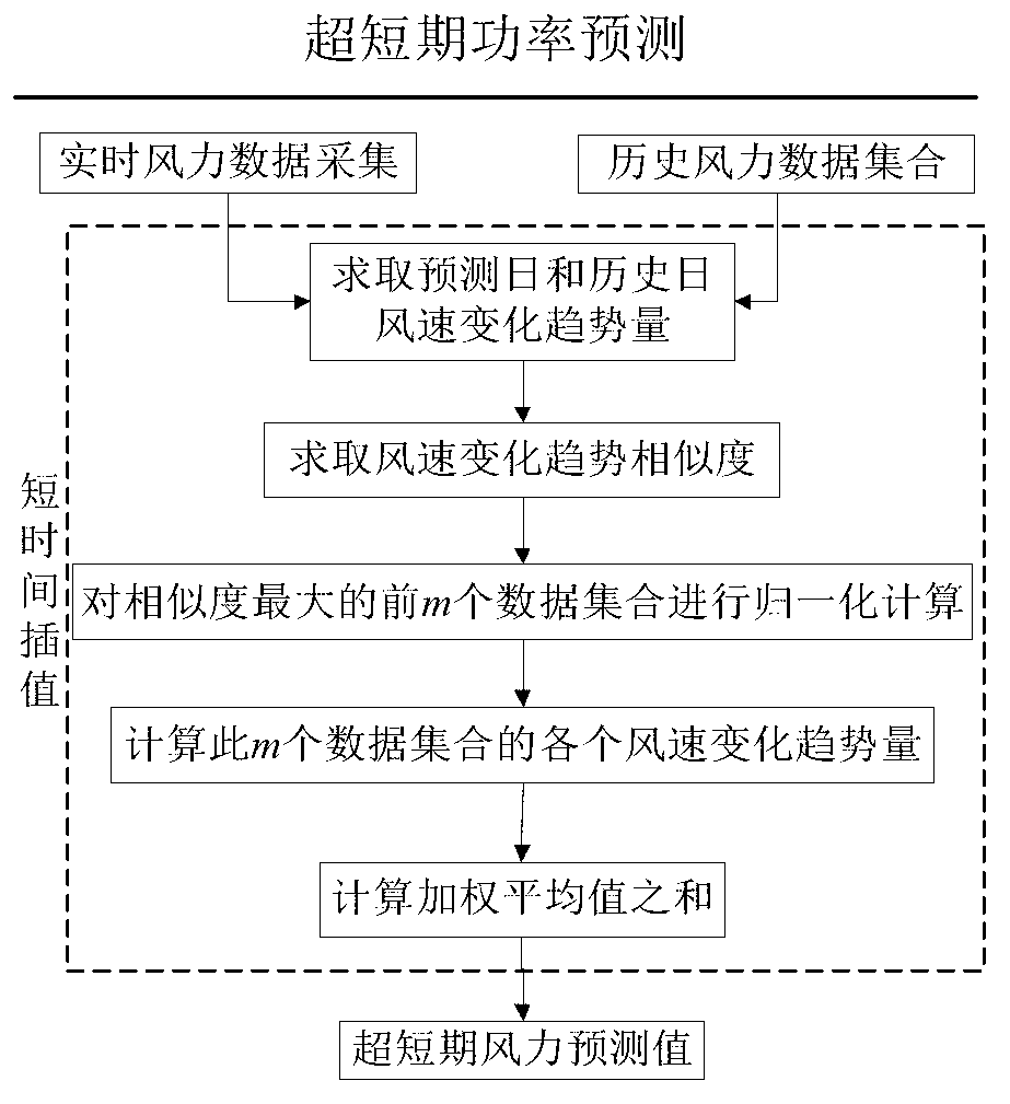 Micro grid monitoring and energy management device and method