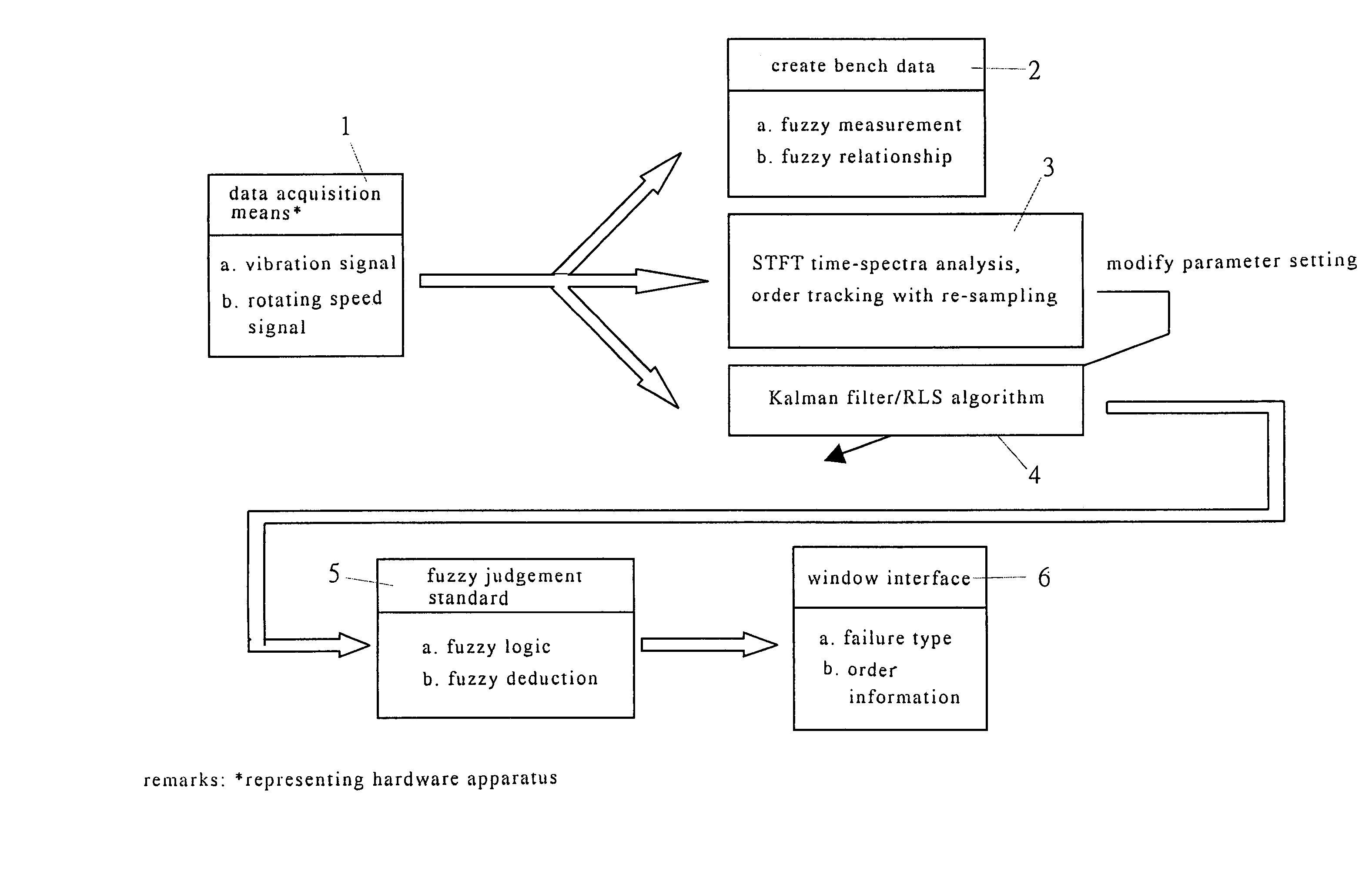 High-resolution intelligent rotor machine diagnostic system and method