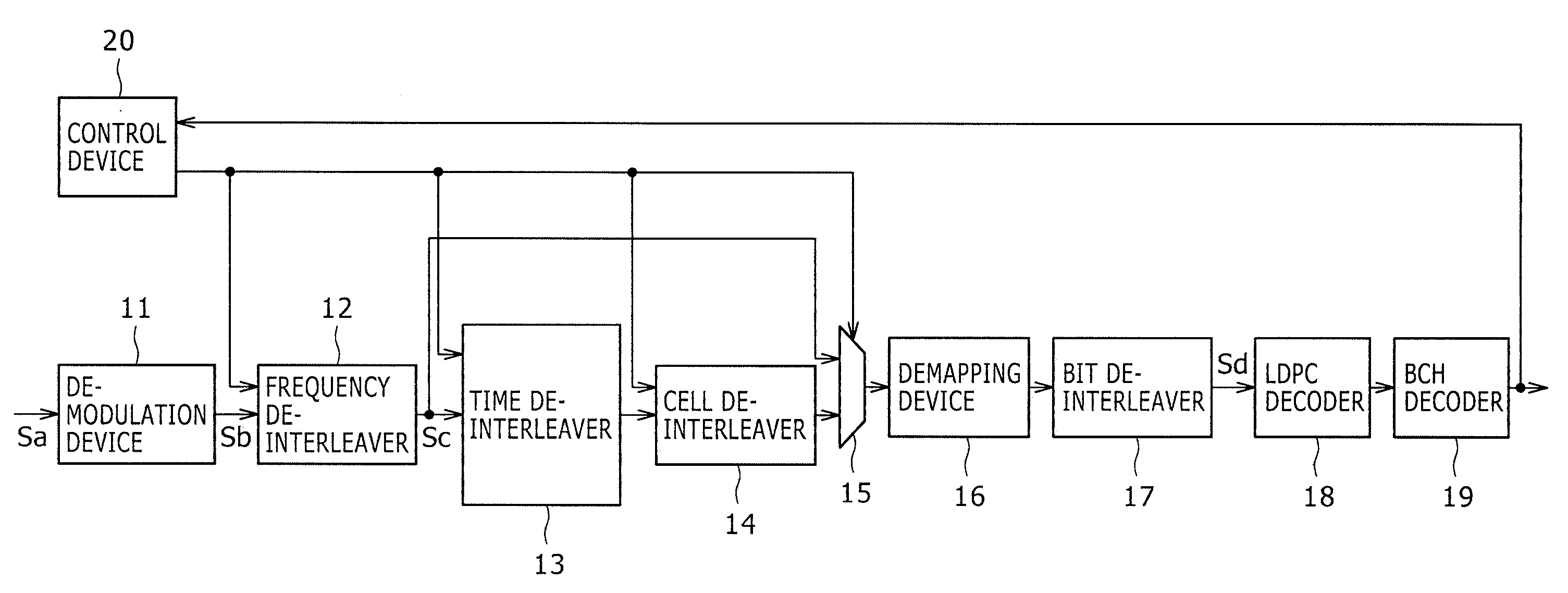 Receiving apparatus, receiving method, program, and receiving system