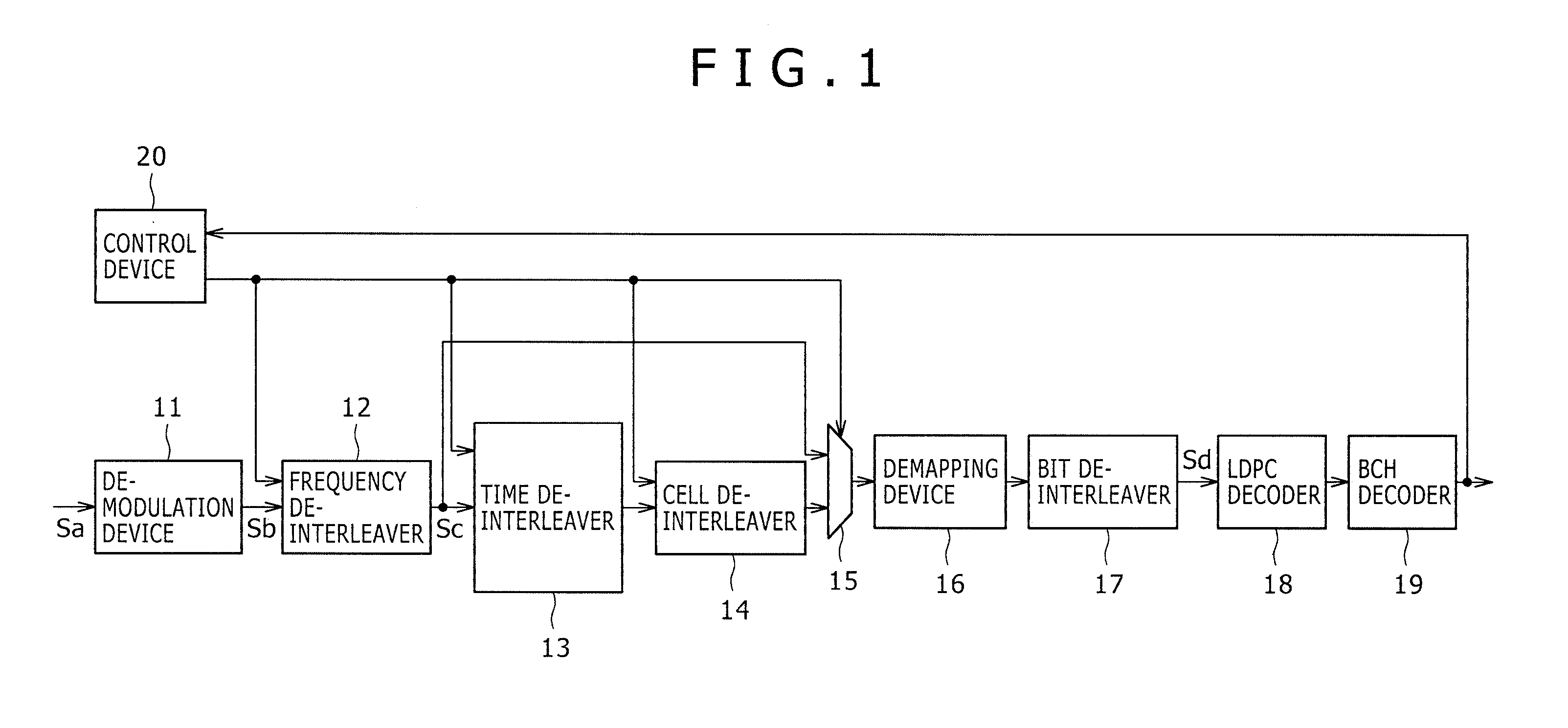 Receiving apparatus, receiving method, program, and receiving system