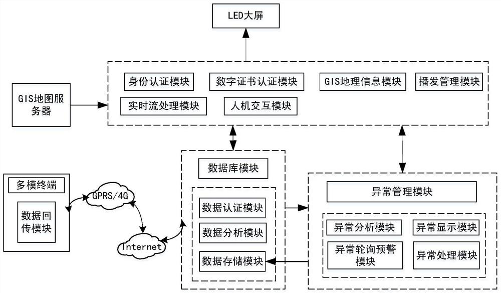 A return monitoring system for emergency broadcasting