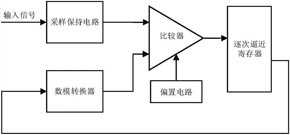 High-precision array analog-to-digital convertor applicable to CMOS image sensor