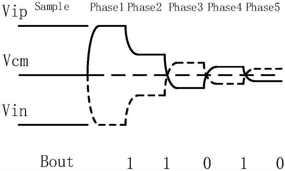 High-precision array analog-to-digital convertor applicable to CMOS image sensor