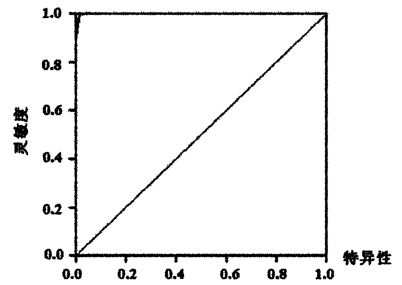 Serum/plasma miRNA composition and use thereof