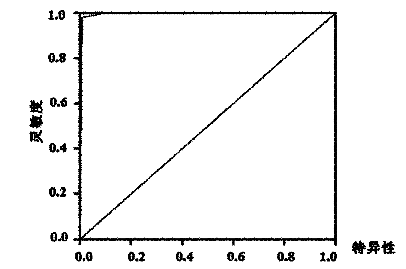 Serum/plasma miRNA composition and use thereof