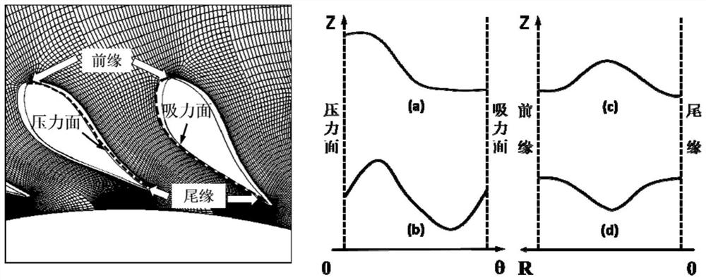 A Radial Turbine Guide Vane Structure Coupled with Non-axisymmetric End Walls