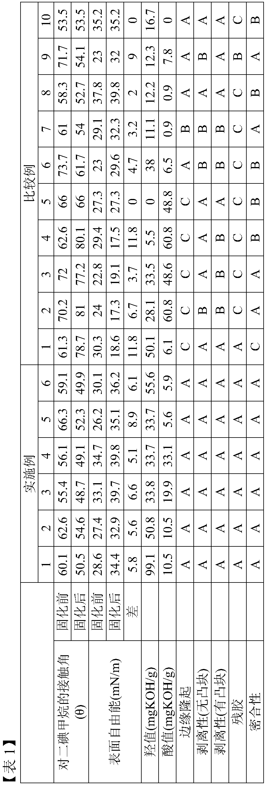 Semiconductor wafer surface protection tape and semiconductor wafer processing method