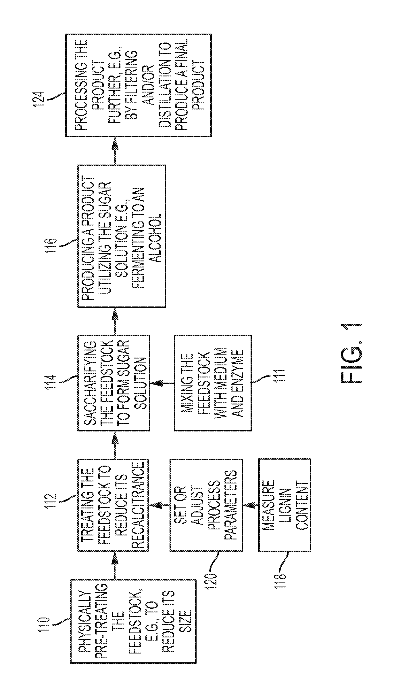 Processing biomass