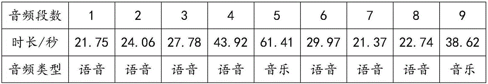 Broadcast guarantee method based on speech recognition technology