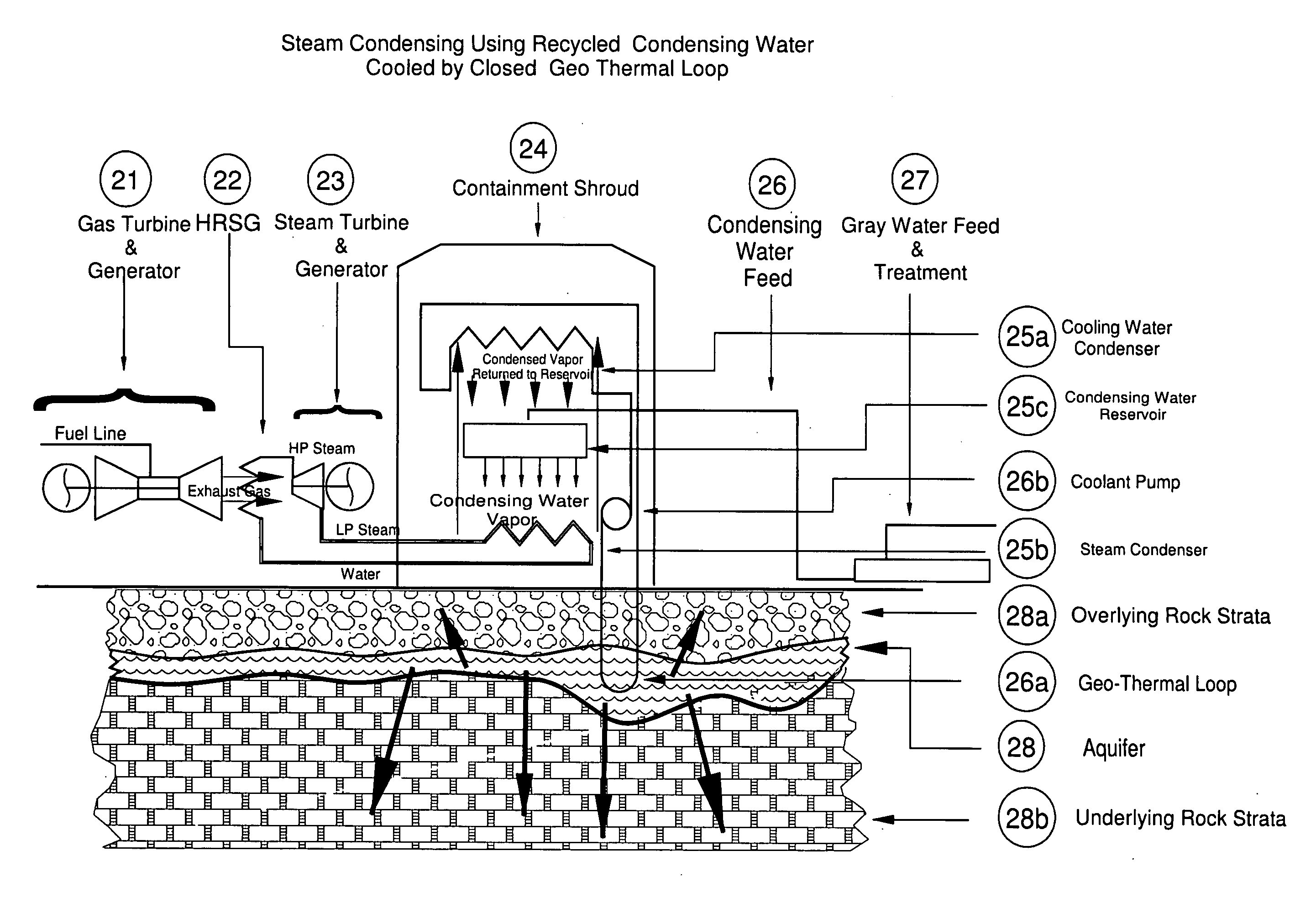 Steam turbine closed loop geo-thermal cooling