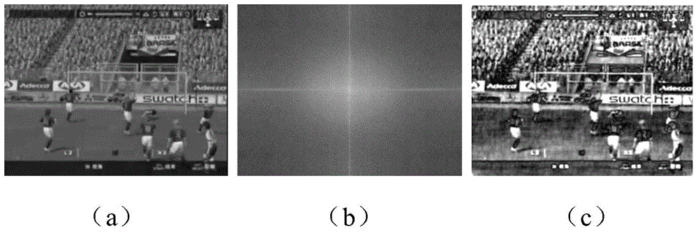 Match video image enhancement method based on wavelet analysis and pseudo-color processing