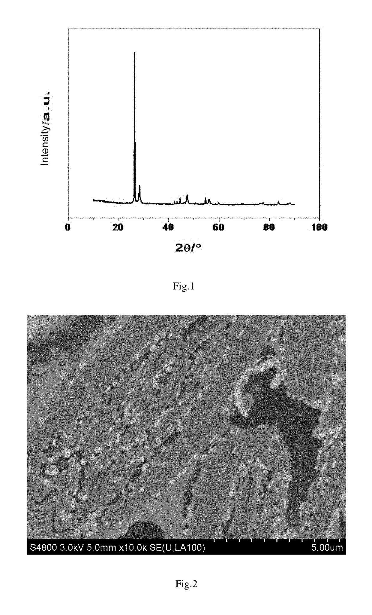 Nano-silicon composite negative electrode material used for lithium ion battery, process for preparing the same and lithium ion battery