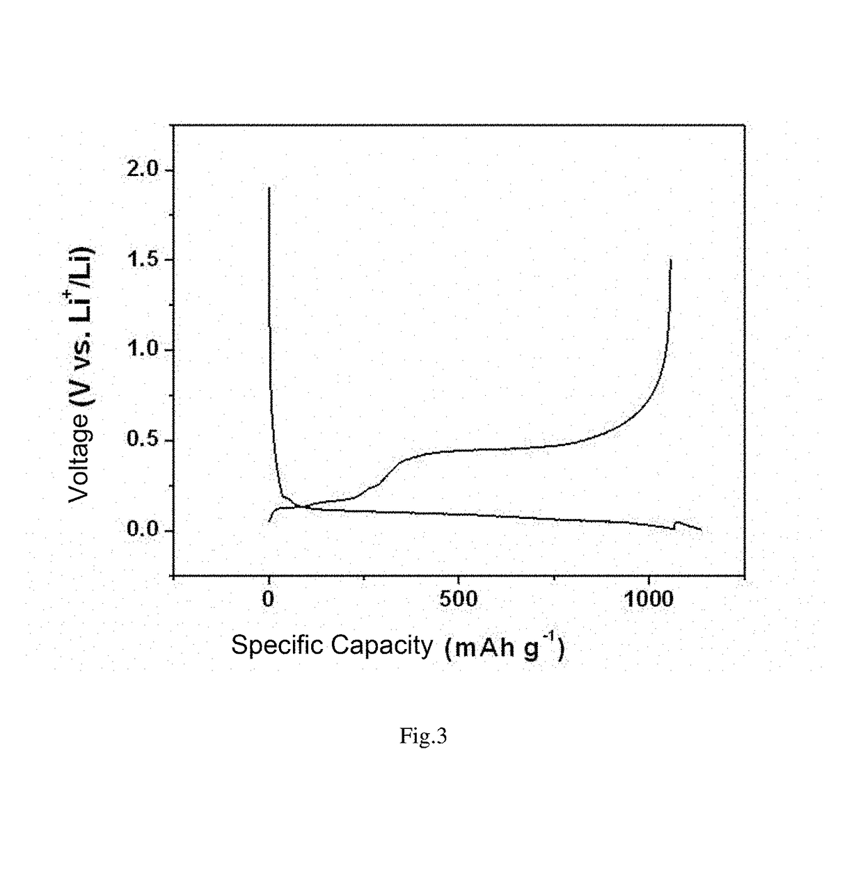 Nano-silicon composite negative electrode material used for lithium ion battery, process for preparing the same and lithium ion battery