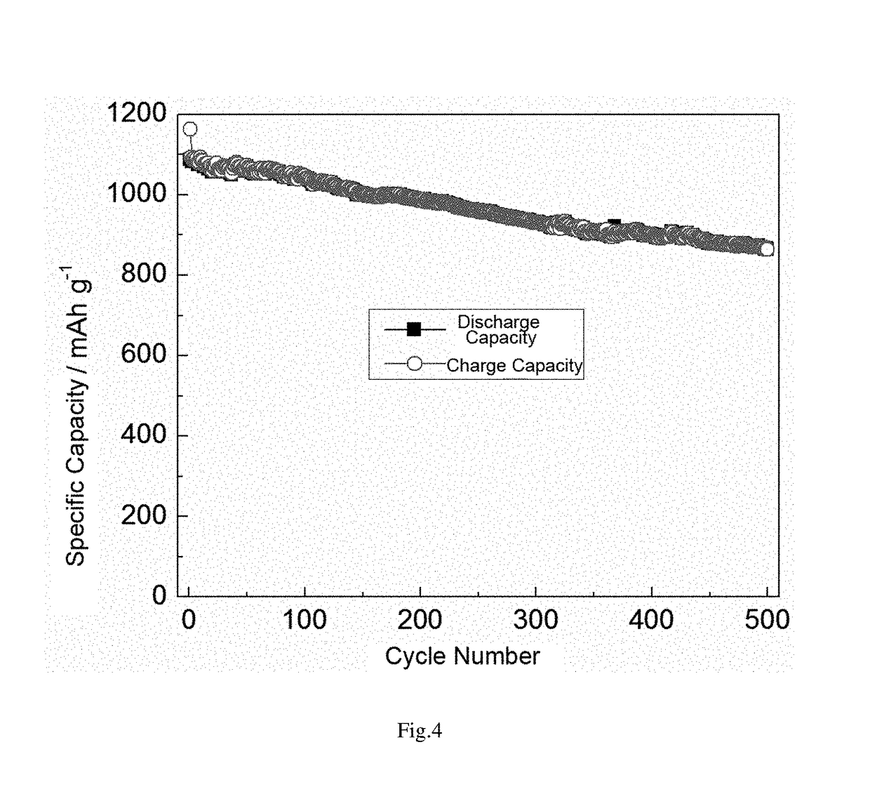 Nano-silicon composite negative electrode material used for lithium ion battery, process for preparing the same and lithium ion battery