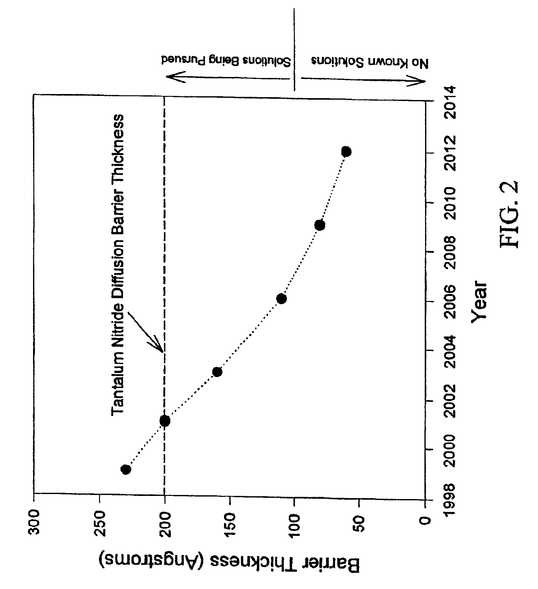 Process for making electronic devices having a monolayer diffusion barrier