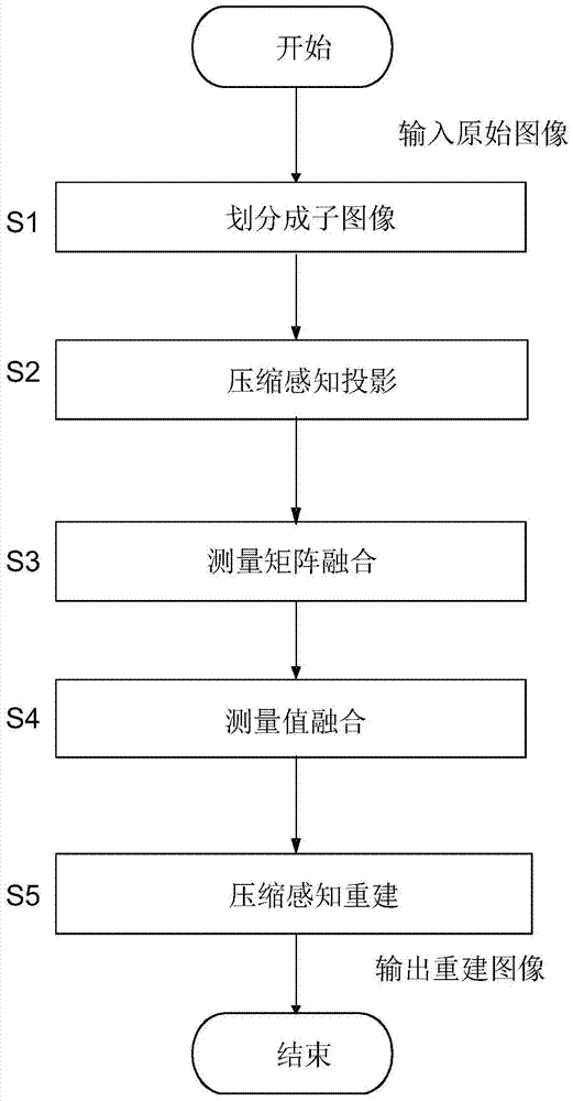 Distributed Image Compressive Sensing Reconstruction Method