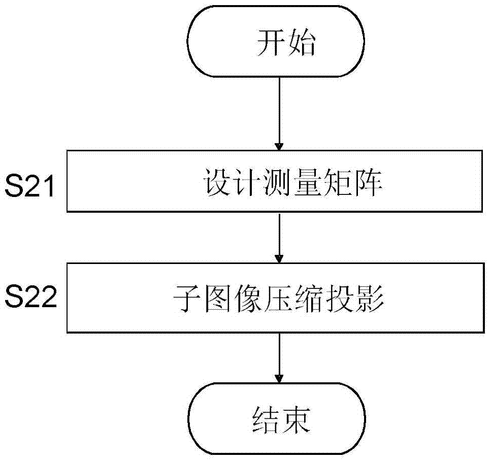 Distributed Image Compressive Sensing Reconstruction Method