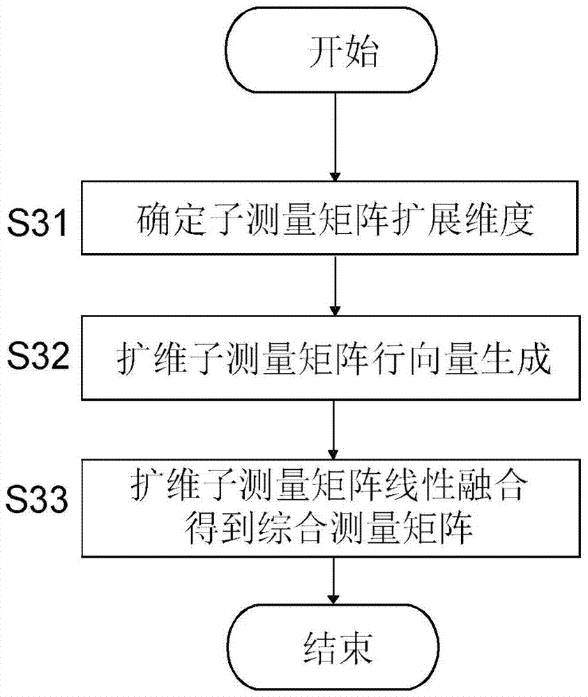 Distributed Image Compressive Sensing Reconstruction Method