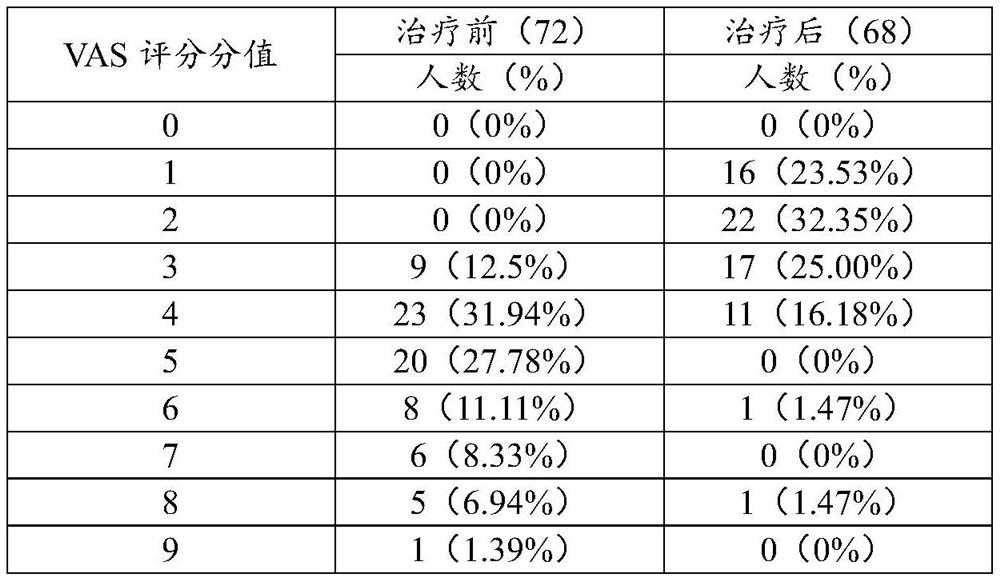 Traditional Chinese medicine composition containing argy wormwood element and preparation method of traditional Chinese medicine composition