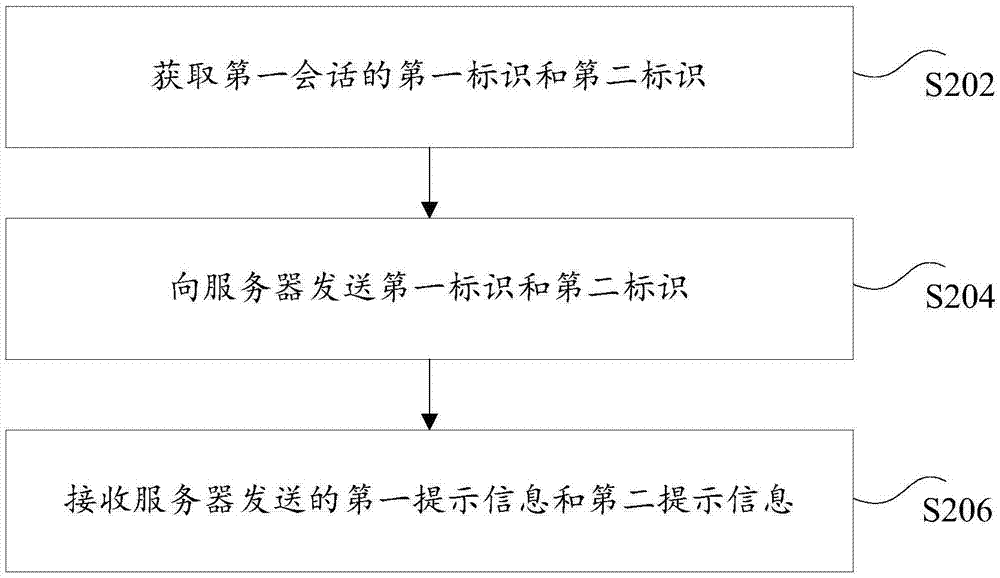 Method and device for processing session data