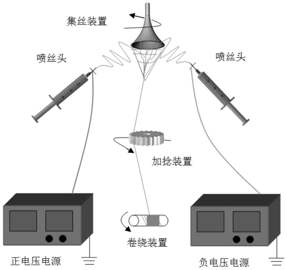 Preparation method of continuous silicon carbide micro-nano fiber bundle