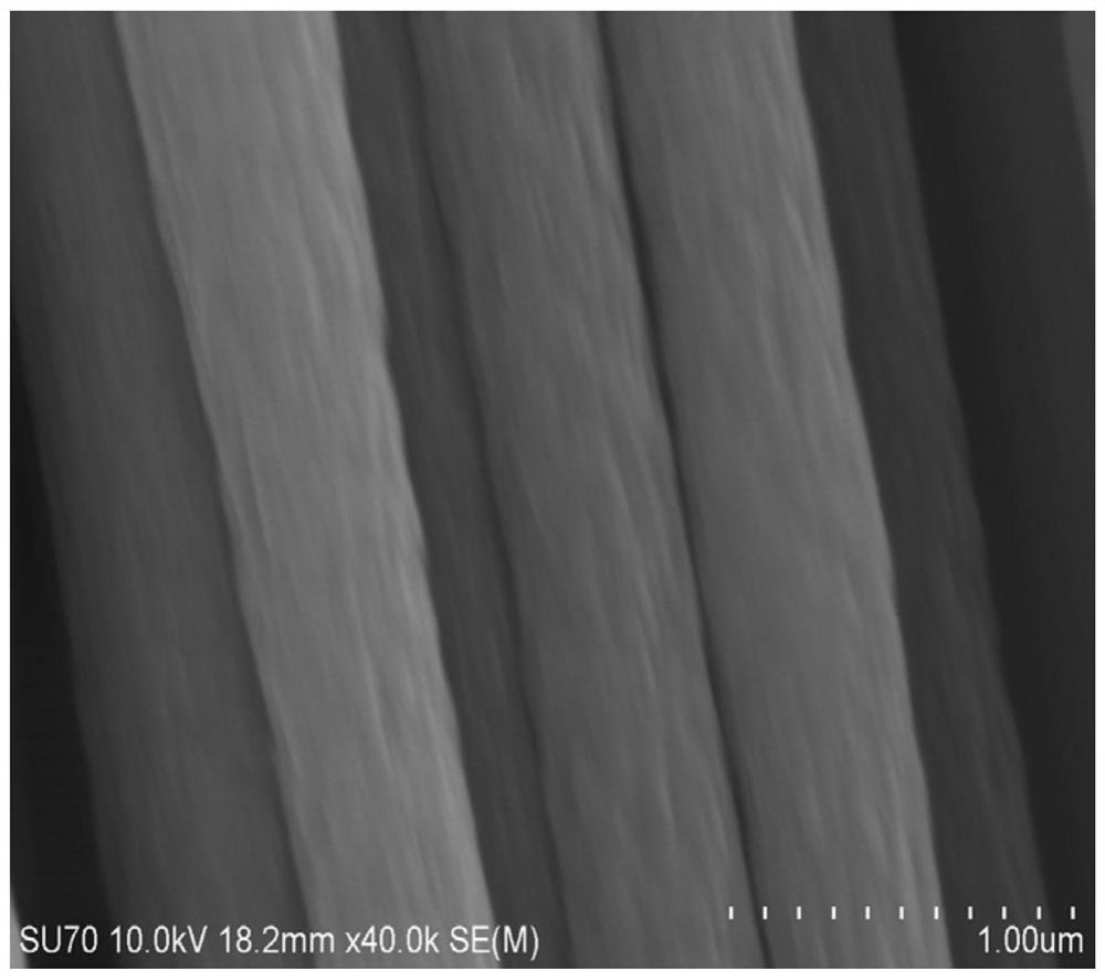 Preparation method of continuous silicon carbide micro-nano fiber bundle