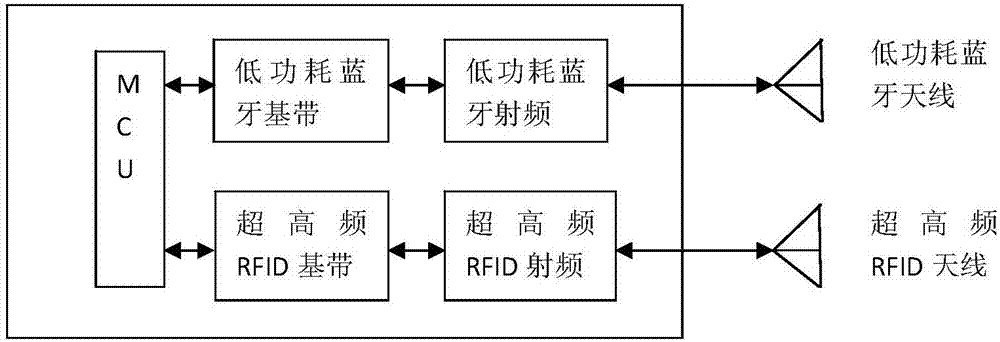 Ultrahigh frequency RFID mobile communication terminal with smart antennas