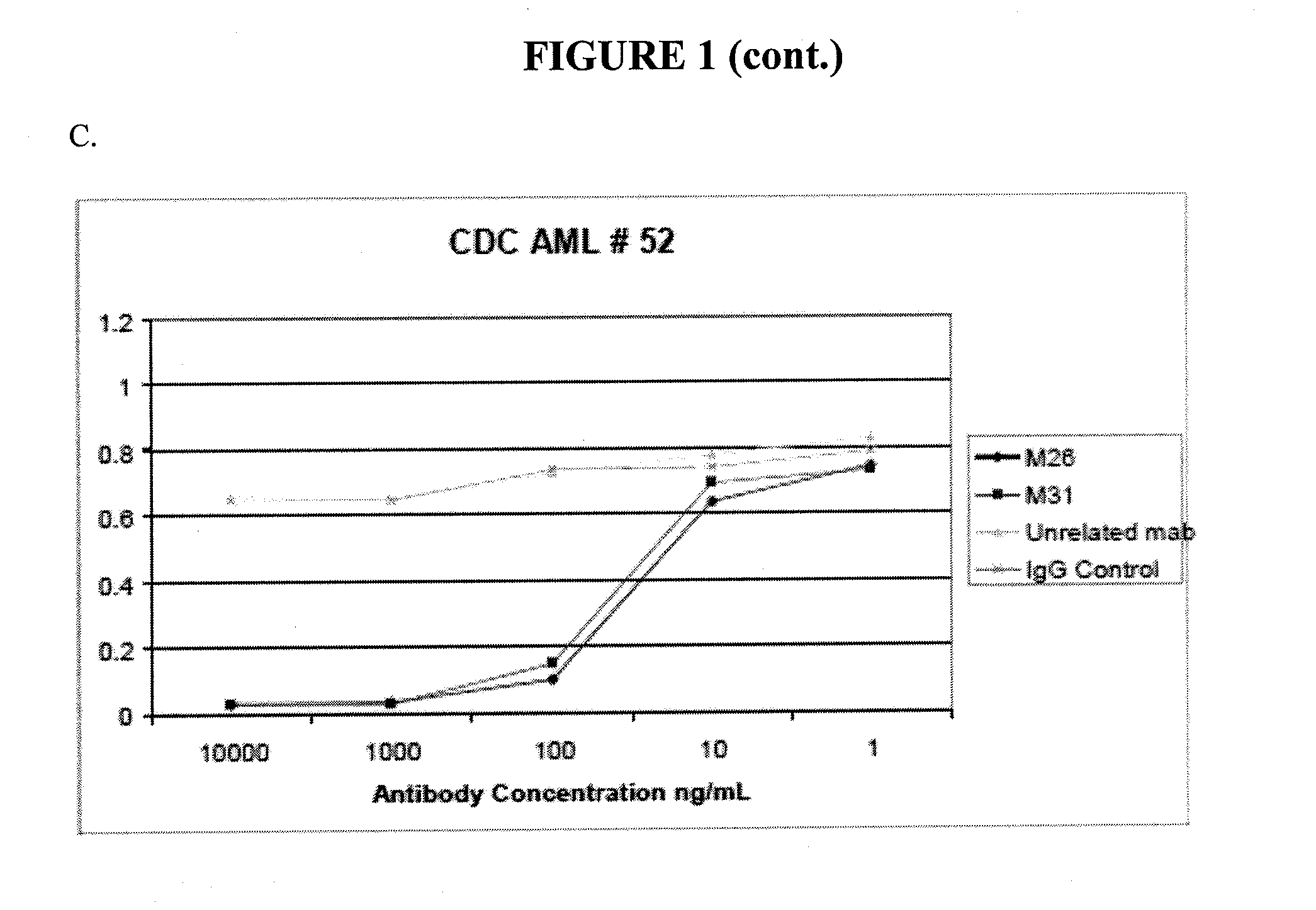 Antibodies specific for cll-1