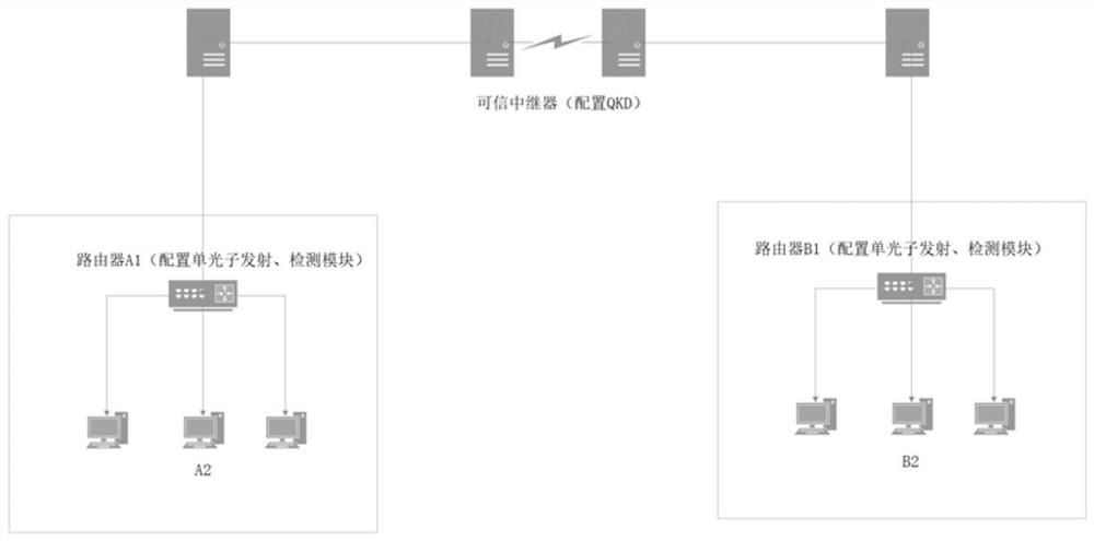 Router-based local area network terminal quantum communication method and system