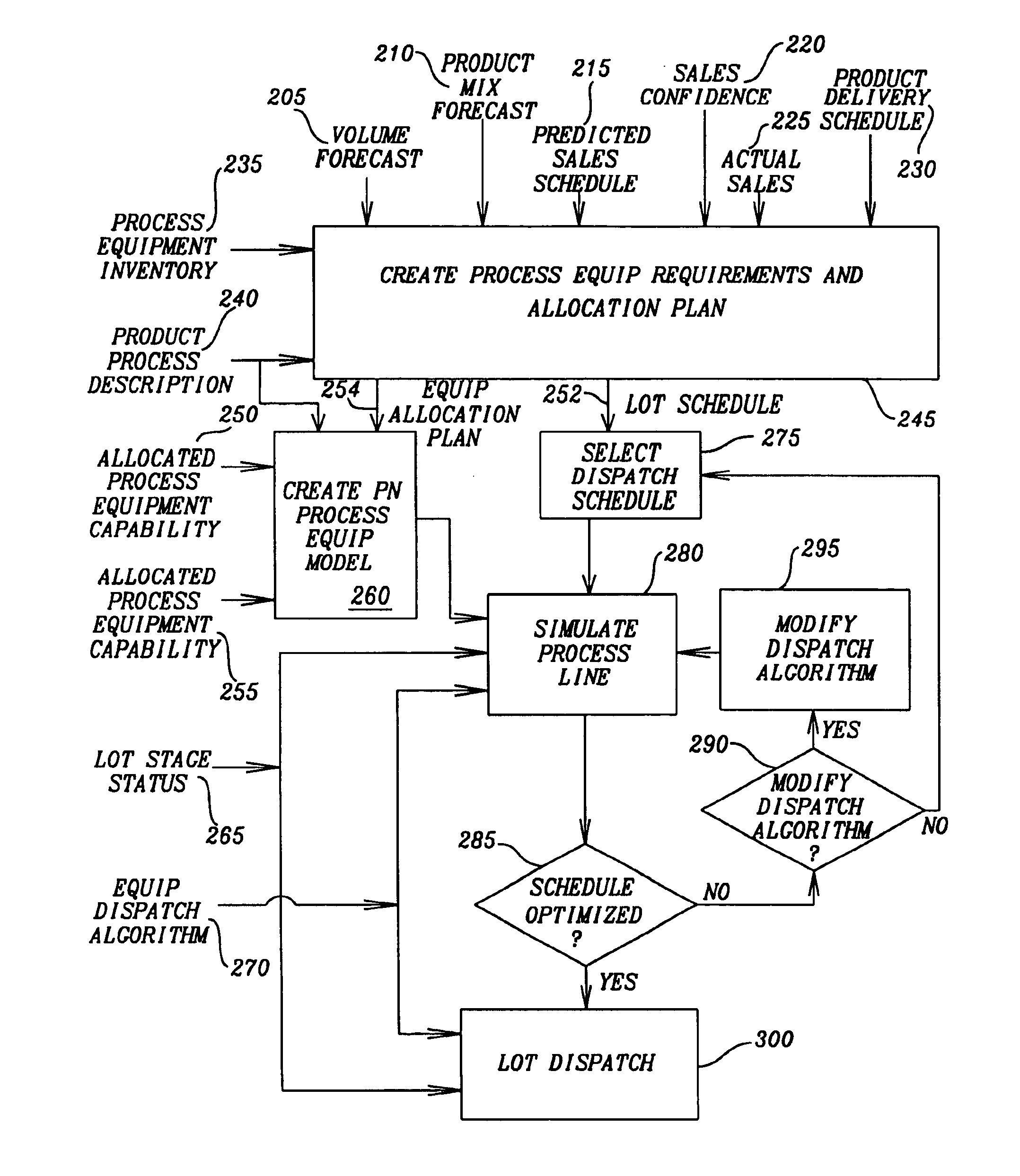 Forecast test-out of probed fabrication by using dispatching simulation method