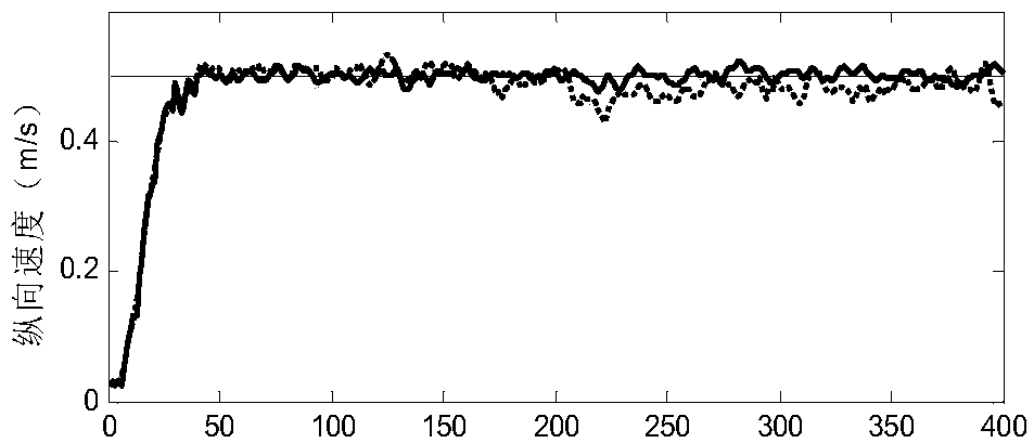 Autonomous underwater robot propeller fault-tolerant control method based on sliding mode algorithm and thrust secondary adjustment